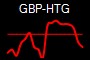GBP-HTG